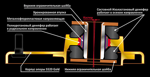 Схема опоры стойки ВАЗ от SS20