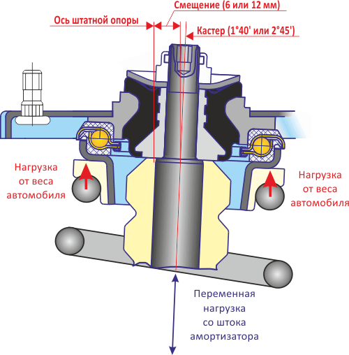 Опорный подшипник гранта спорт