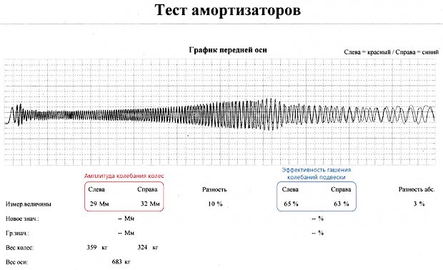 Стойки с регулировкой высоты для машины