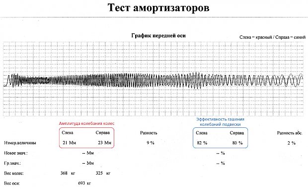 Стойки с регулировкой высоты для машины